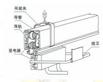 HF系列安全供电滑触母线