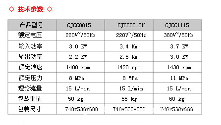 超洁高压清洗机开门红CJCC0815H 标准款式节能节水安全耐用洗车机