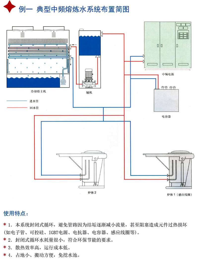 闭式冷却塔典型例一