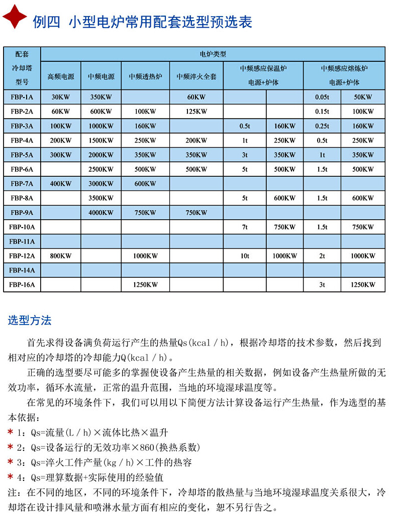 常用配套选型预选表