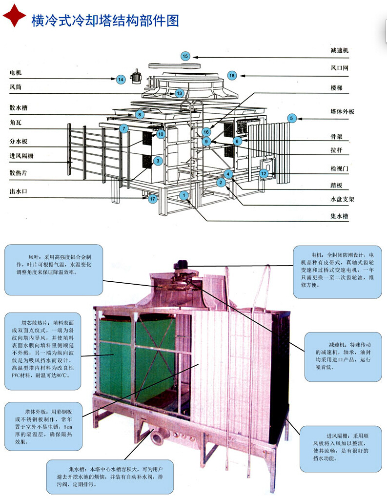 横式冷却塔结构原理