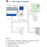 闭式冷却塔典型例一