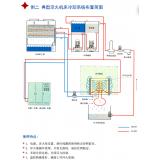 闭式冷却塔典型例二