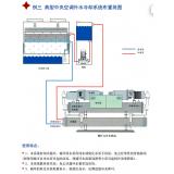 闭式冷却塔典型例三