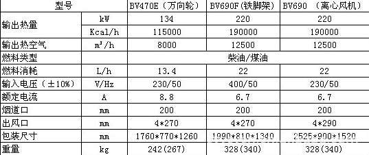 master间接燃烧系列BV690FS 暖风机master暖风机