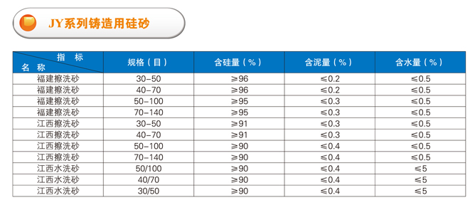 JY系列铸造用硅砂