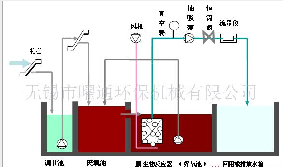 MBR-供应(图)