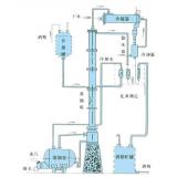 甲醇、乙醇蒸馏装置