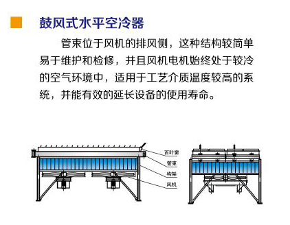 鼓风式水平空冷器