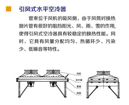 引风式水平空冷器