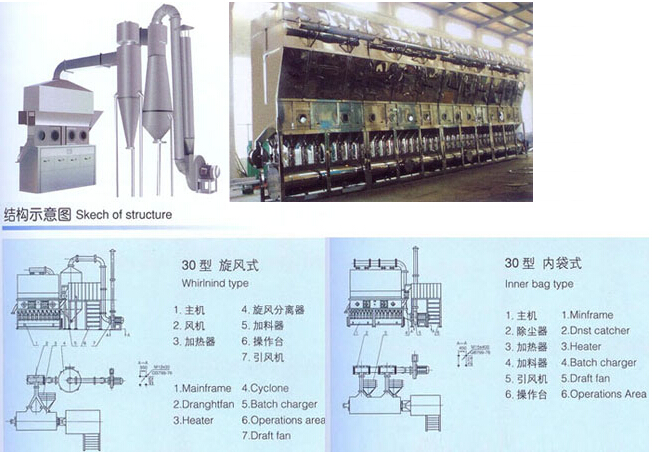 XF系列沸腾干燥机
