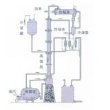 甲醇、酒精灯溶煤回收塔（装置）