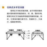 引风式水平空冷器