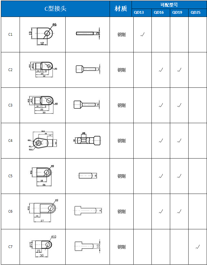 C型接头