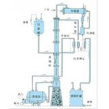 甲醇、乙醇蒸馏装置