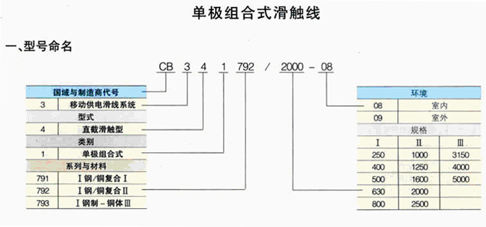 CB34179-T系列刚体滑触线