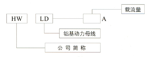 产品安装及说明