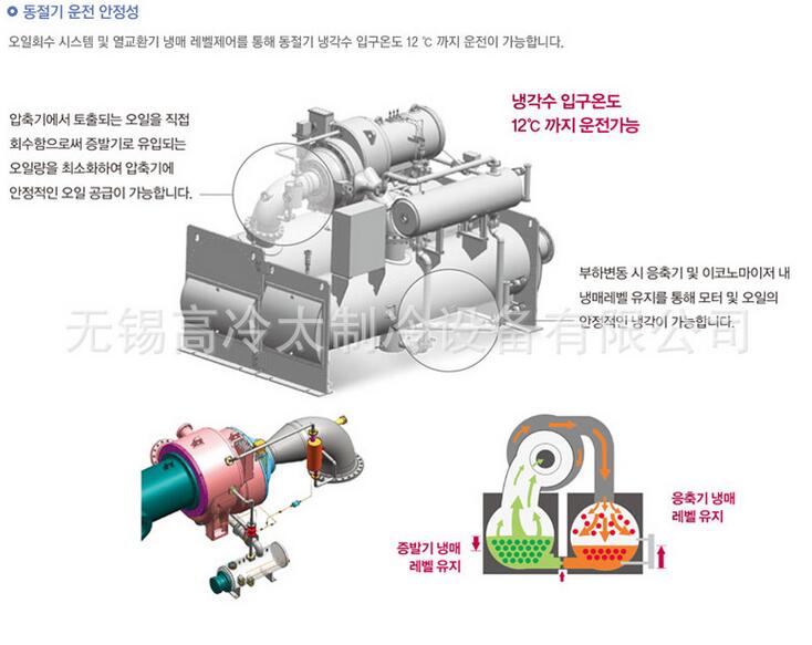 制冷设备有限公司承接维修空调 冷冻机